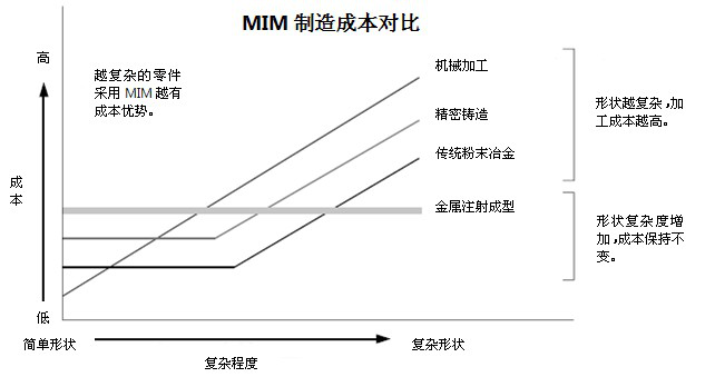 金属粉末注射成形,金属粉末注射成形厂家,广东MIM技术,广东MIM专家,MIM手机配件,MIM智能穿戴,MIM汽车零件,MIM陶瓷应用,MIM建材配件,MIM医疗器械,广东大宏新材