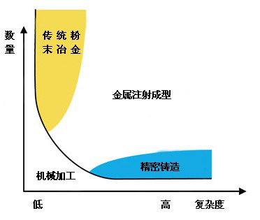 金属粉末注射成形,金属粉末注射成形厂家,广东MIM技术,广东MIM专家,MIM手机配件,MIM智能穿戴,MIM汽车零件,MIM陶瓷应用,MIM建材配件,MIM医疗器械,广东大宏新材