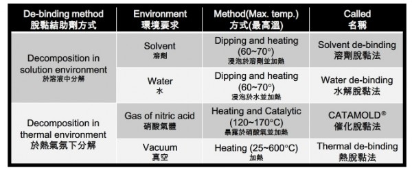 广东大宏新材,金属粉末注射成形,MIM技术