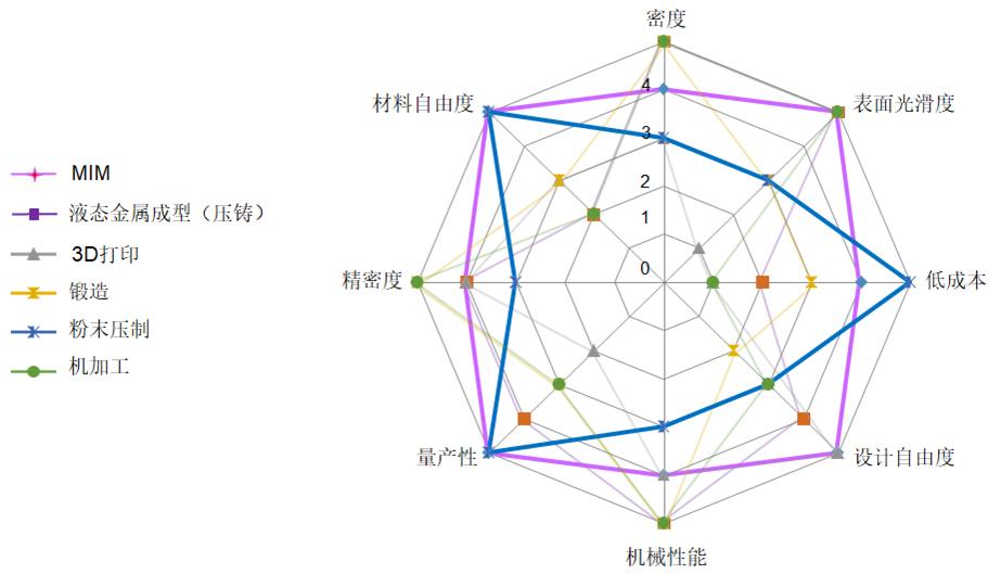 MIM工艺与CNC工艺的差异