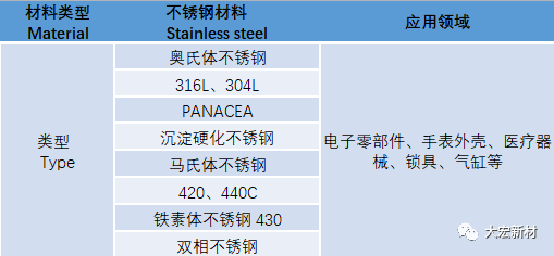 金属粉末注射成型的不锈钢材料究竟有什么奥秘？